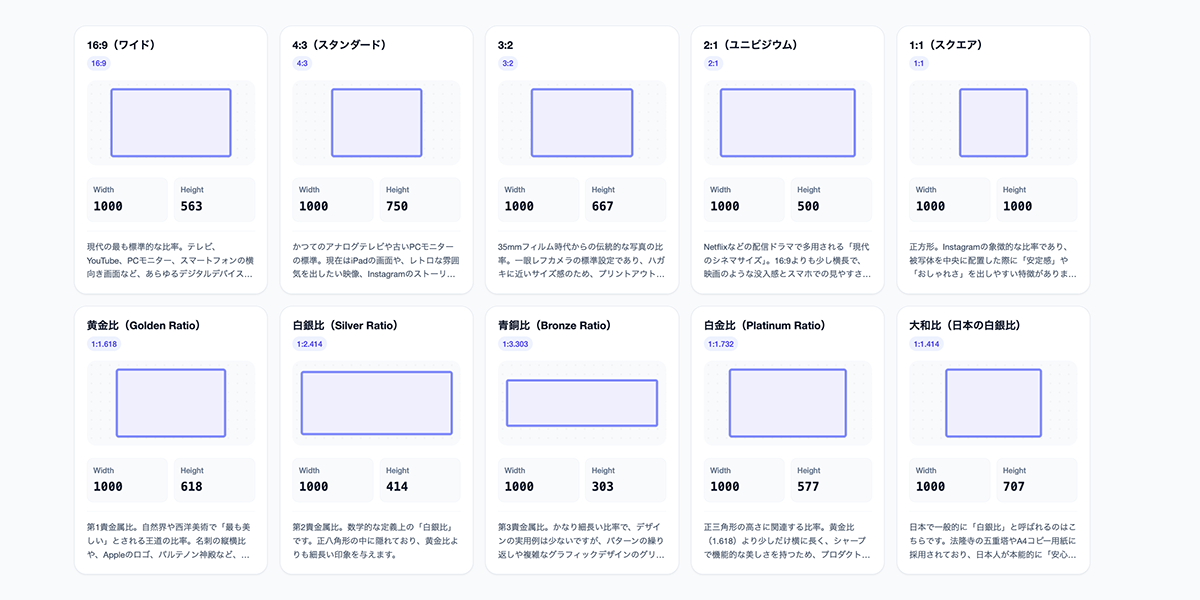 アスペクト比 & 貴金属比 計算ツール